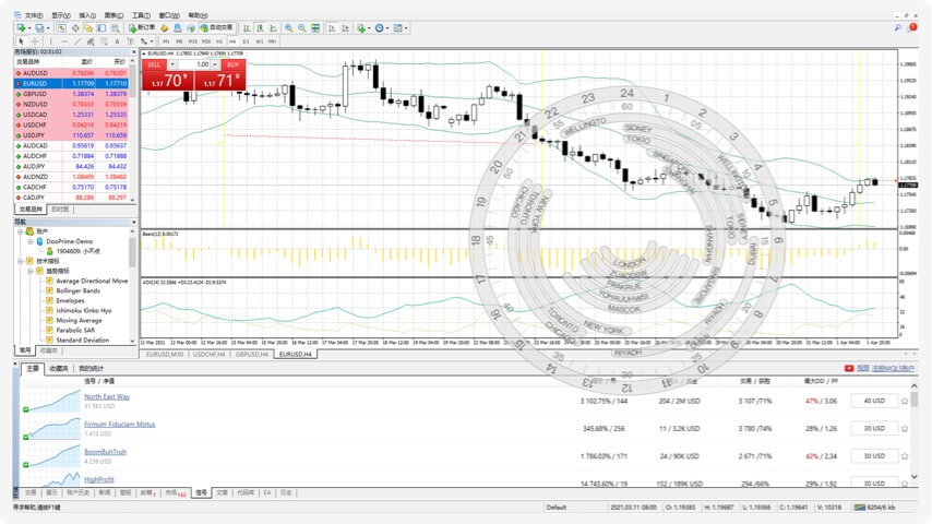 MetaTrader 5 在线交易和投资软件